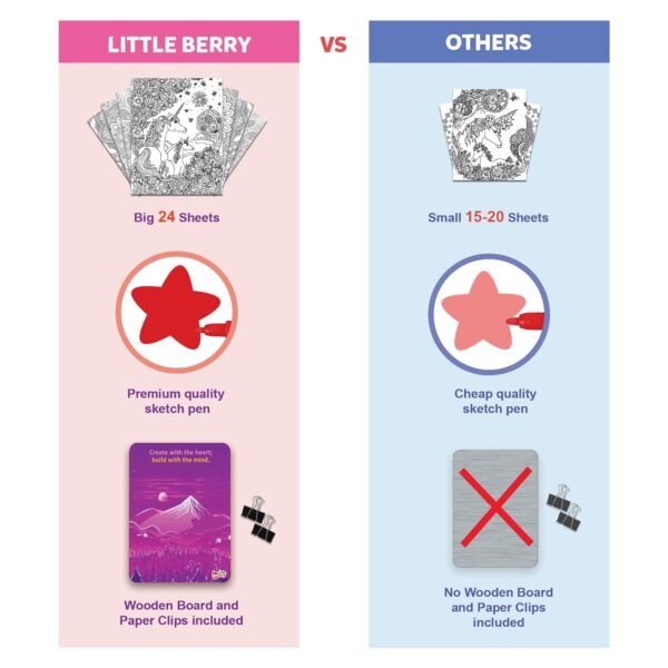 Little Berry Unicorn Mandala Art Colouring Kit for Adults & Kids
